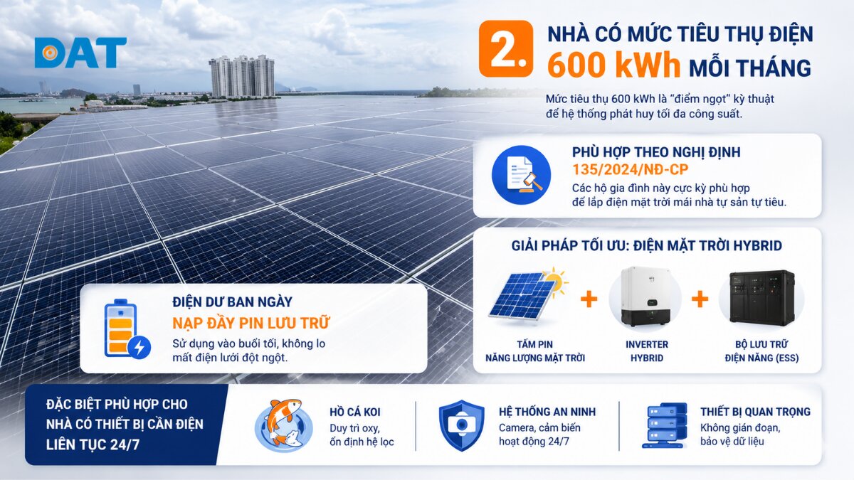 2. Nhà có mức tiêu thụ điện đạt ngưỡng 600 kWh mỗi tháng.jpg