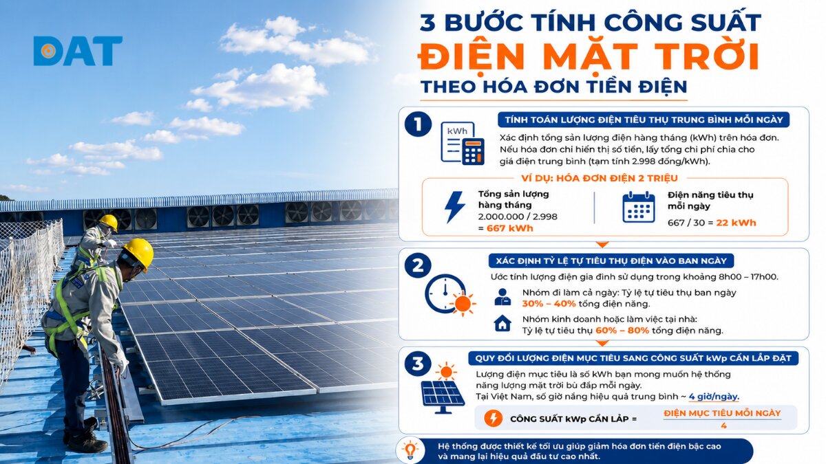 3 bước tính công suất điện mặt trời theo hóa đơn tiền điện.jpg