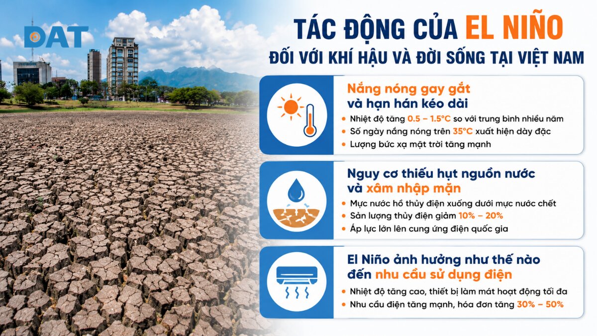 3 tác động của El Niño đối với khí hậu và đời sống tại Việt Nam.jpg