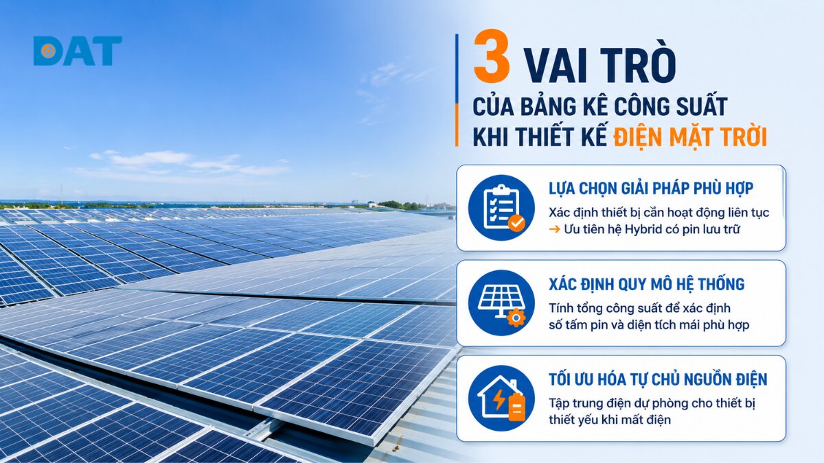3 vai trò của bảng kê công suất khi thiết kế điện mặt trời.jpg