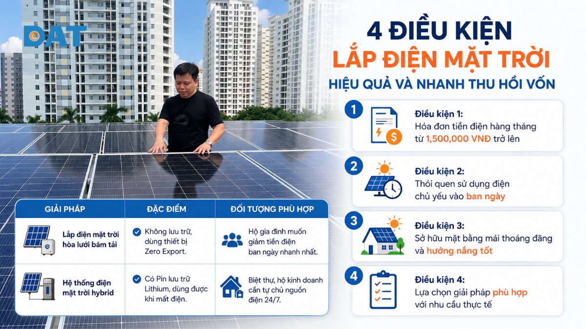 4 điều kiện lắp điện mặt trời hiệu quả và nhanh thu hồi vốn.jpg