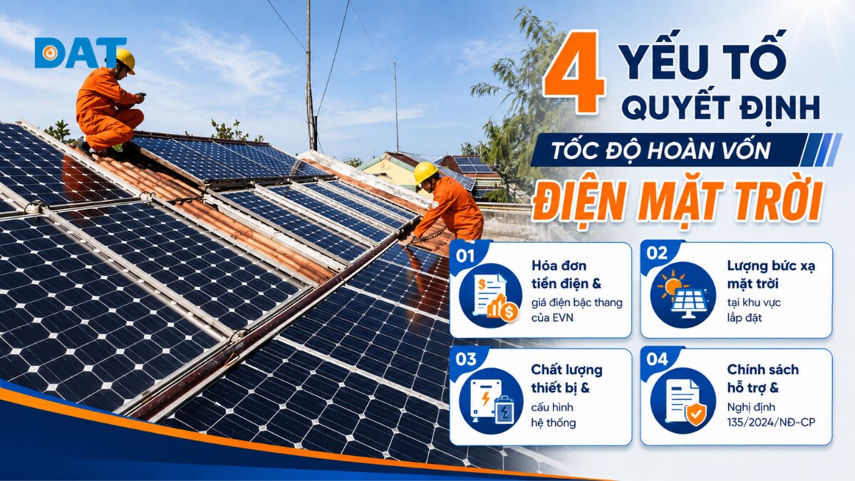 4 yếu tố quyết định tốc độ hoàn vốn điện mặt trời.jpg