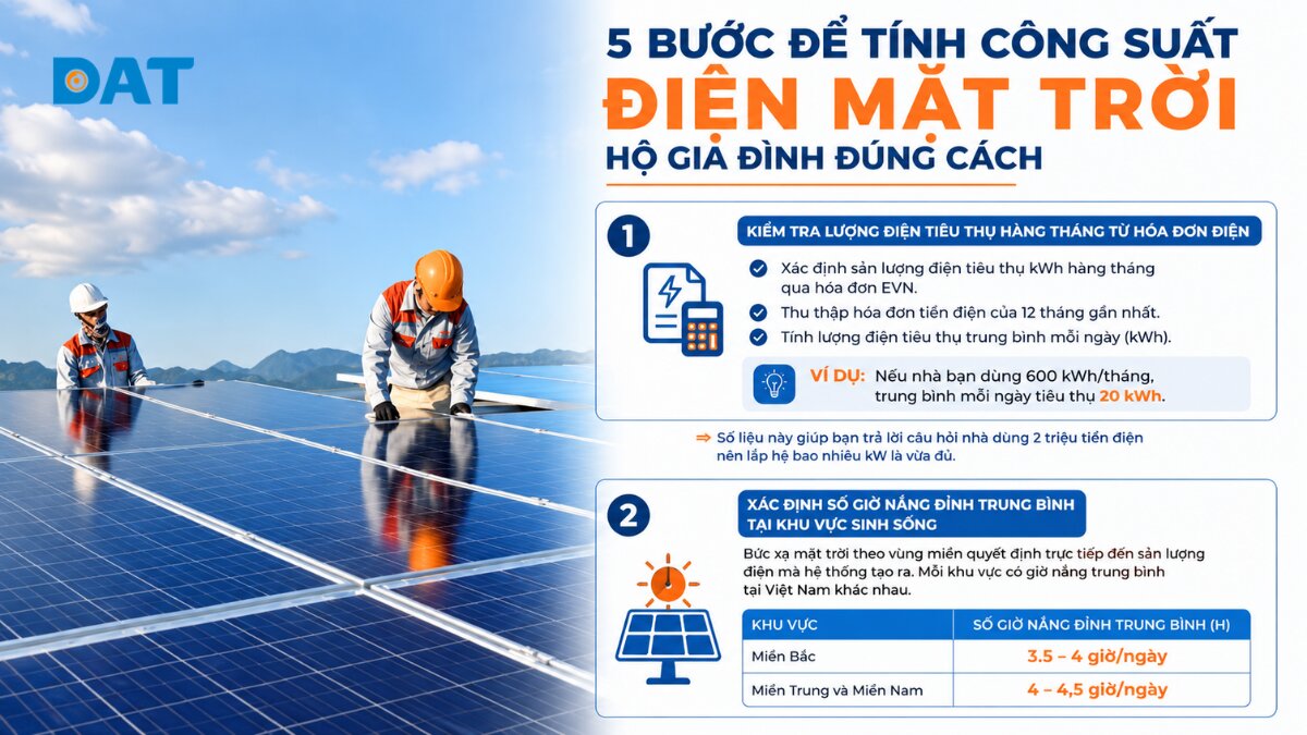 5 bước để tính công suất điện mặt trời hộ gia đình đúng cách.jpg