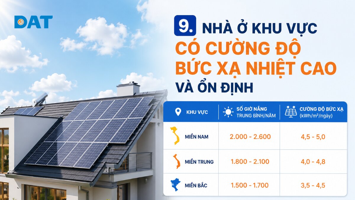 9. Nhà ở khu vực có cường độ bức xạ nhiệt cao và ổn định.jpg