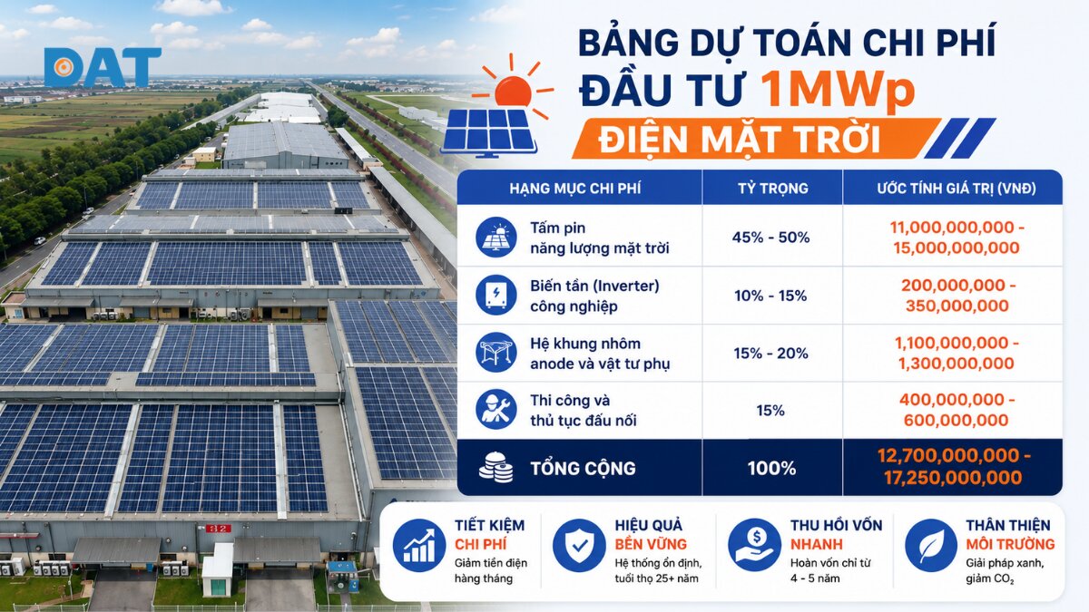 Bảng dự toán chi phí đầu tư 1MWp điện mặt trời.jpg