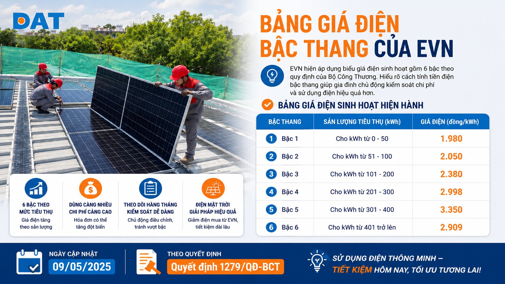 Bảng giá điện bậc thang của EVN.jpg