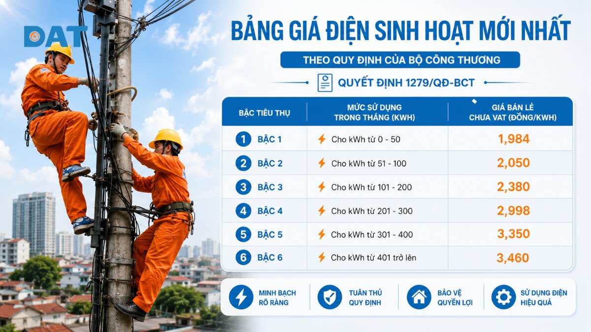 Bảng giá điện sinh hoạt mới nhất theo quy định của bộ công thương.jpg