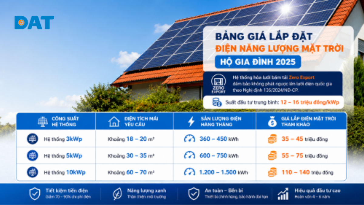 Bảng giá lắp đặt điện năng lượng mặt trời hộ gia đình 2026.png