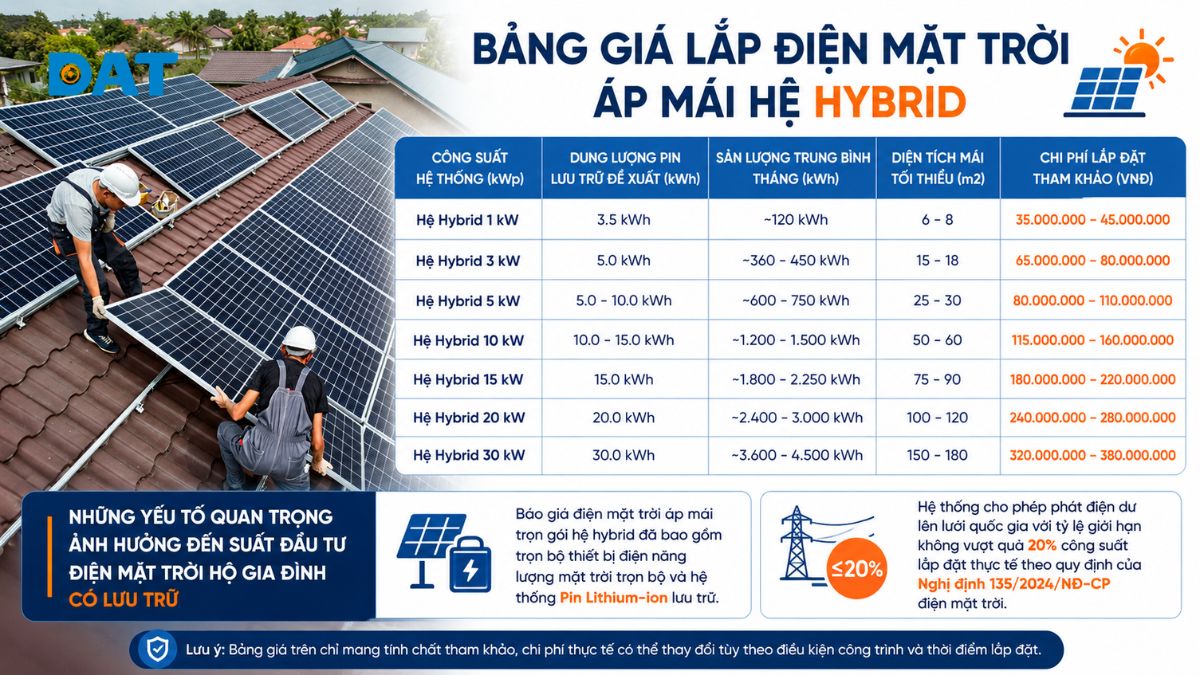 Bảng giá lắp điện mặt trời áp mái hệ hybrid.jpg