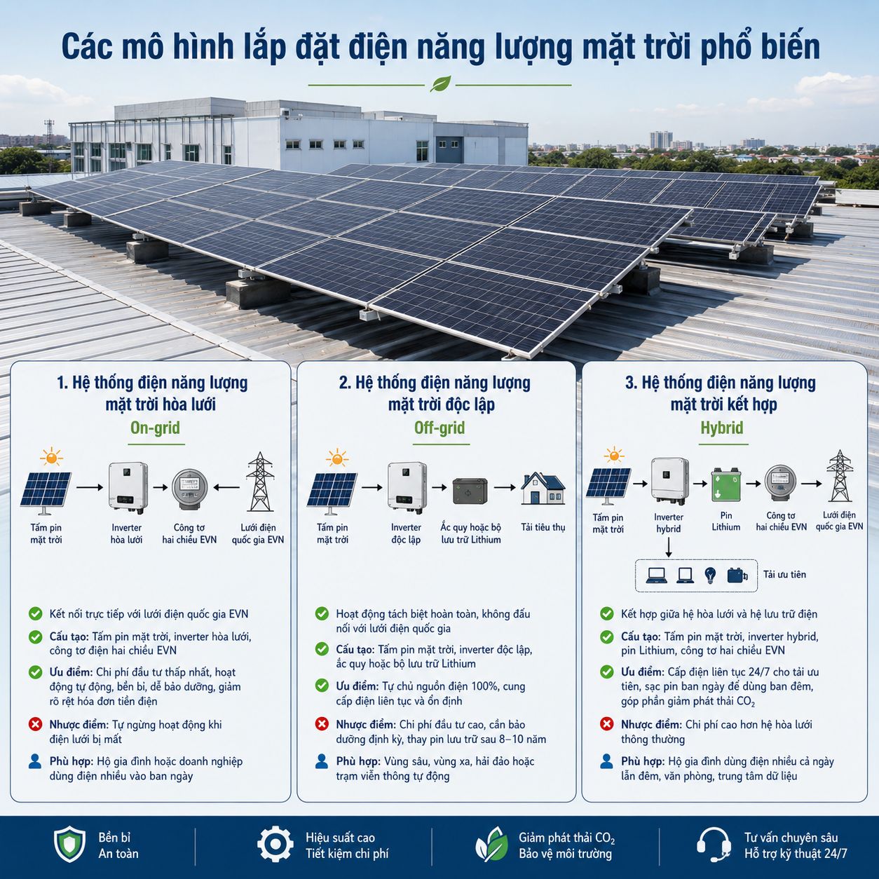 Các mô hình lắp đặt điện năng lượng mặt trời