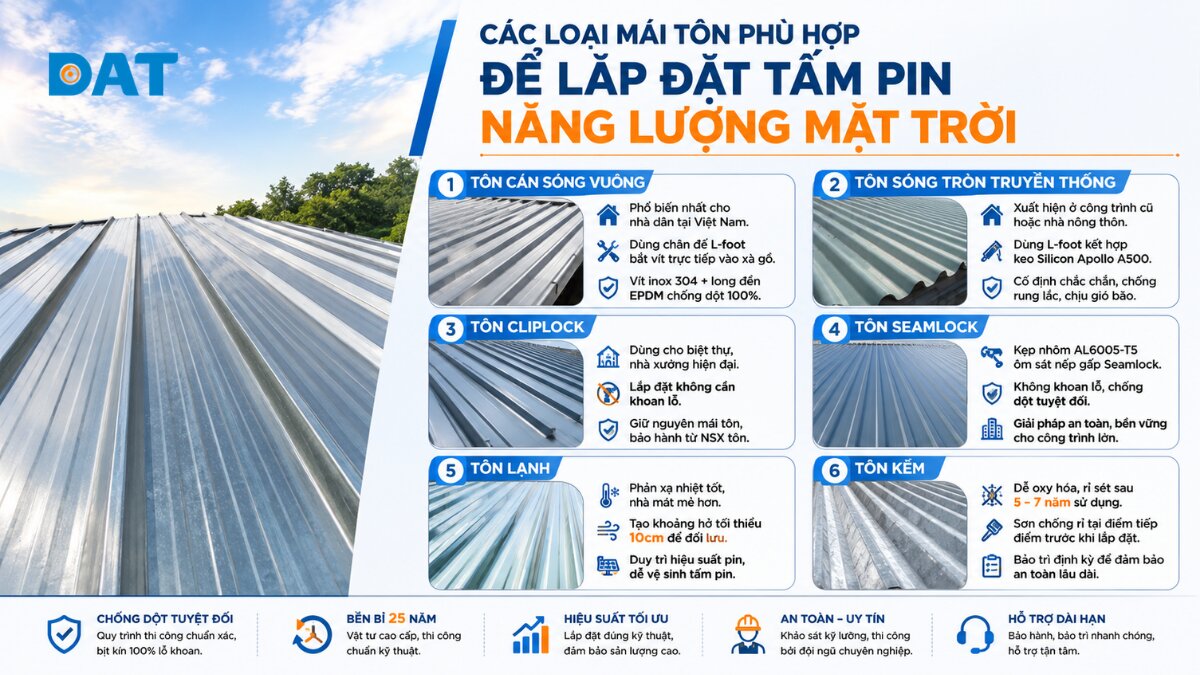 Các loại mái tôn phù hợp để lắp đặt tấm pin năng lượng mặt trời.jpg