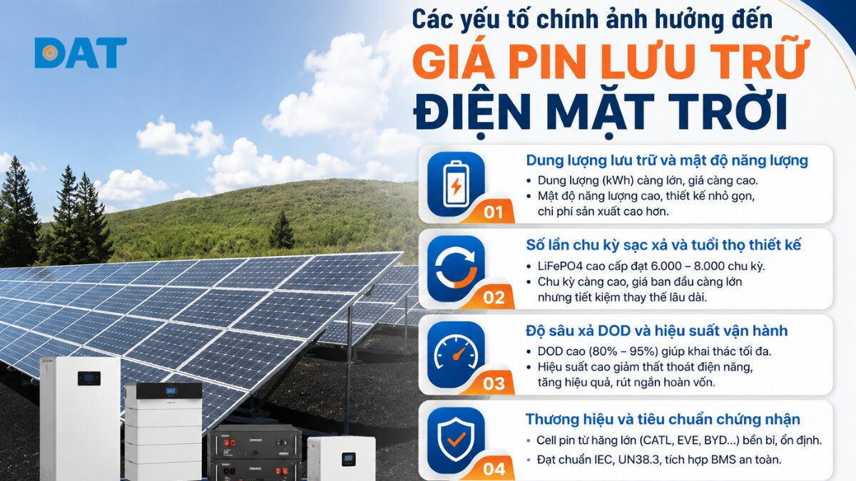 Các yếu tố chính ảnh hưởng đến giá pin lưu trữ điện mặt trời.jpg