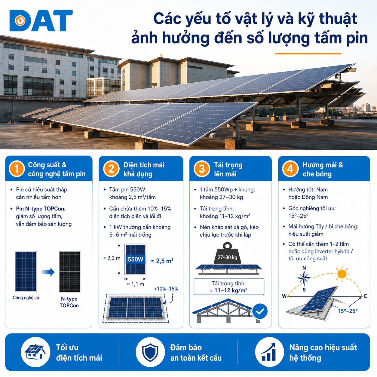 Các yếu tố vật lý và kỹ thuật ảnh hưởng đến số lượng tấm pin mặt trời.jpg