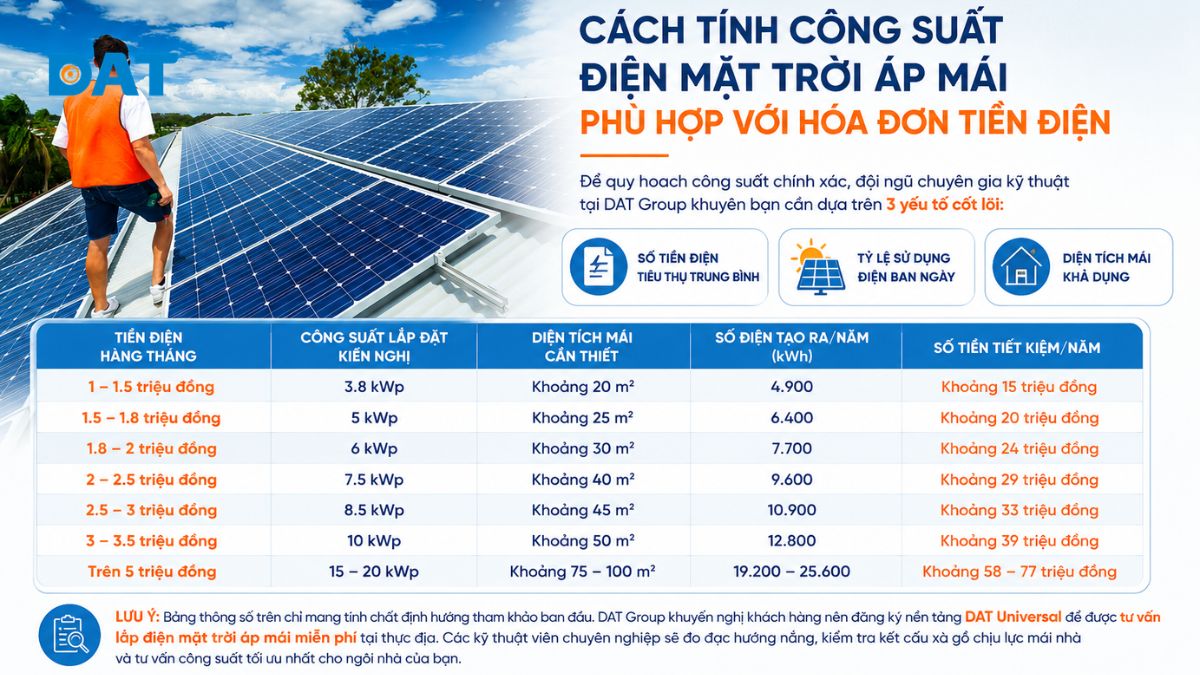 Cách tính công suất điện mặt trời áp mái phù hợp với hóa đơn tiền điện.jpg