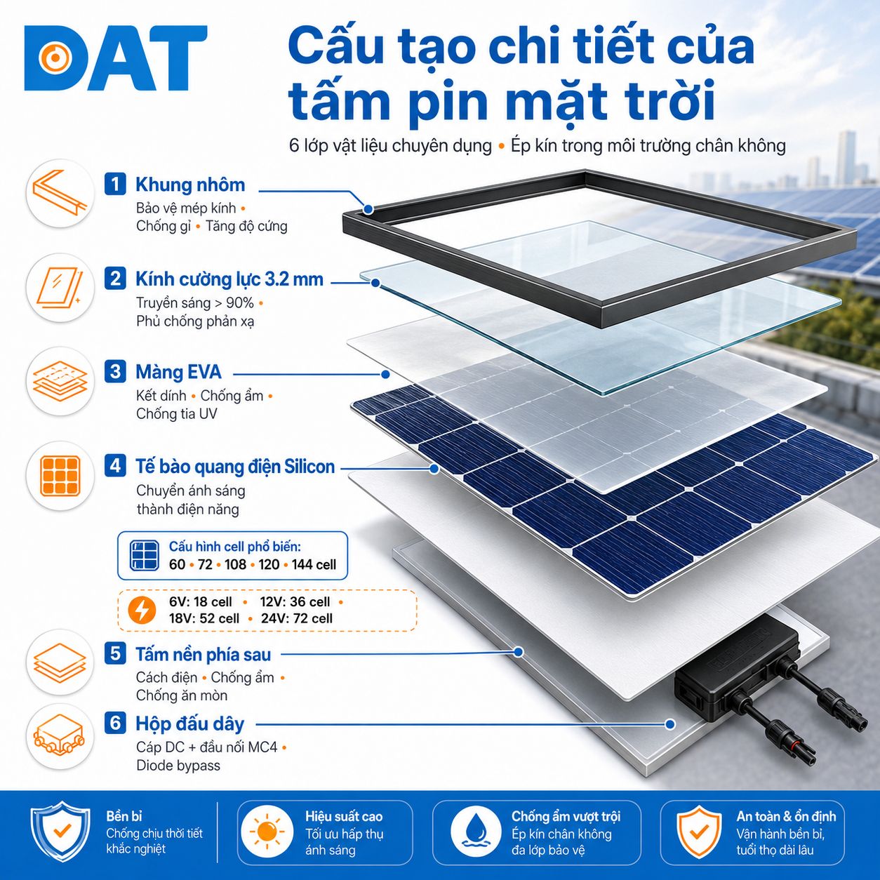 Cấu tạo chi tiết của tấm pin mặt trời