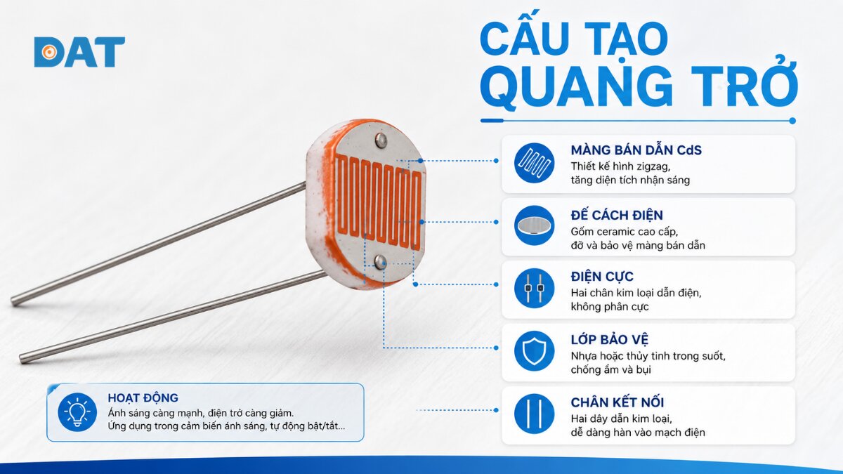 Cấu tạo chi tiết về quang trở.jpg
