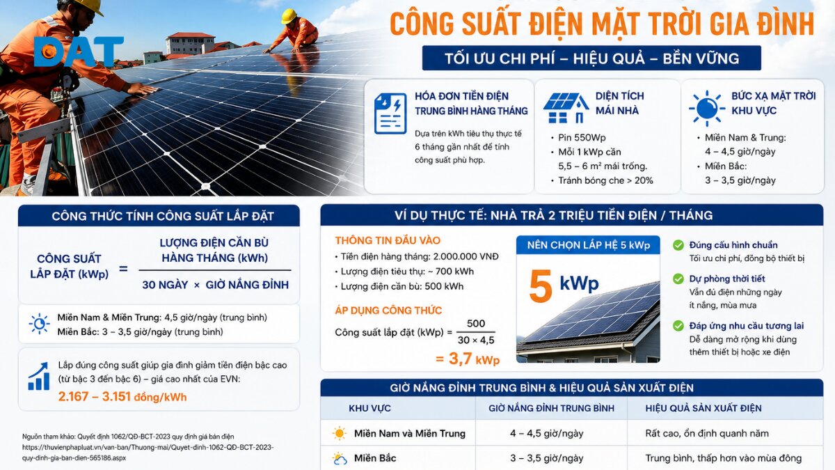 Công suất điện mặt trời.jpg