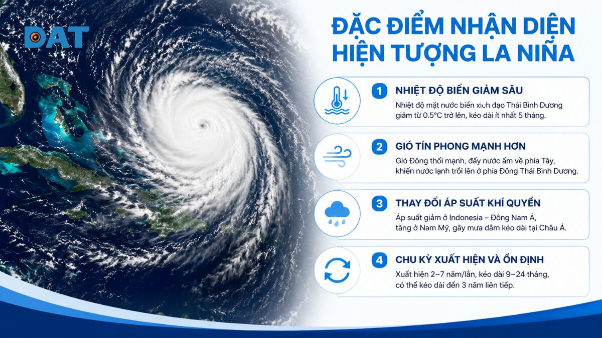 Đặc điểm nhận diện hiện tượng La Niña.jpg
