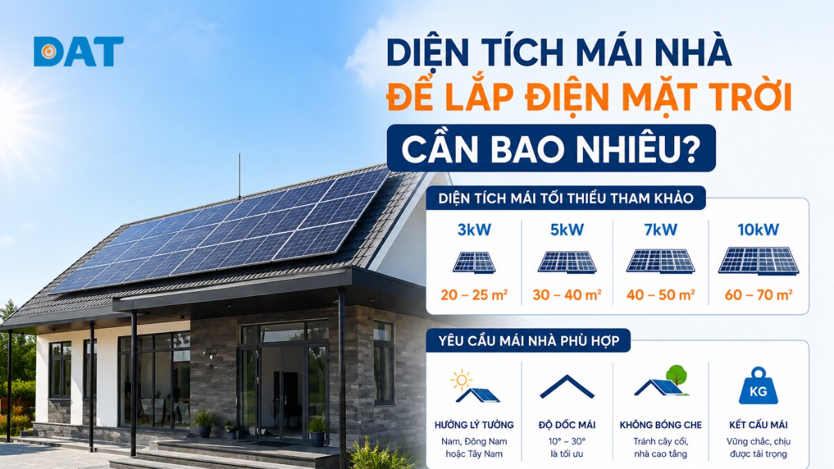 Diện tích mái nhà để lắp điện mặt trời cần bao nhiêu?