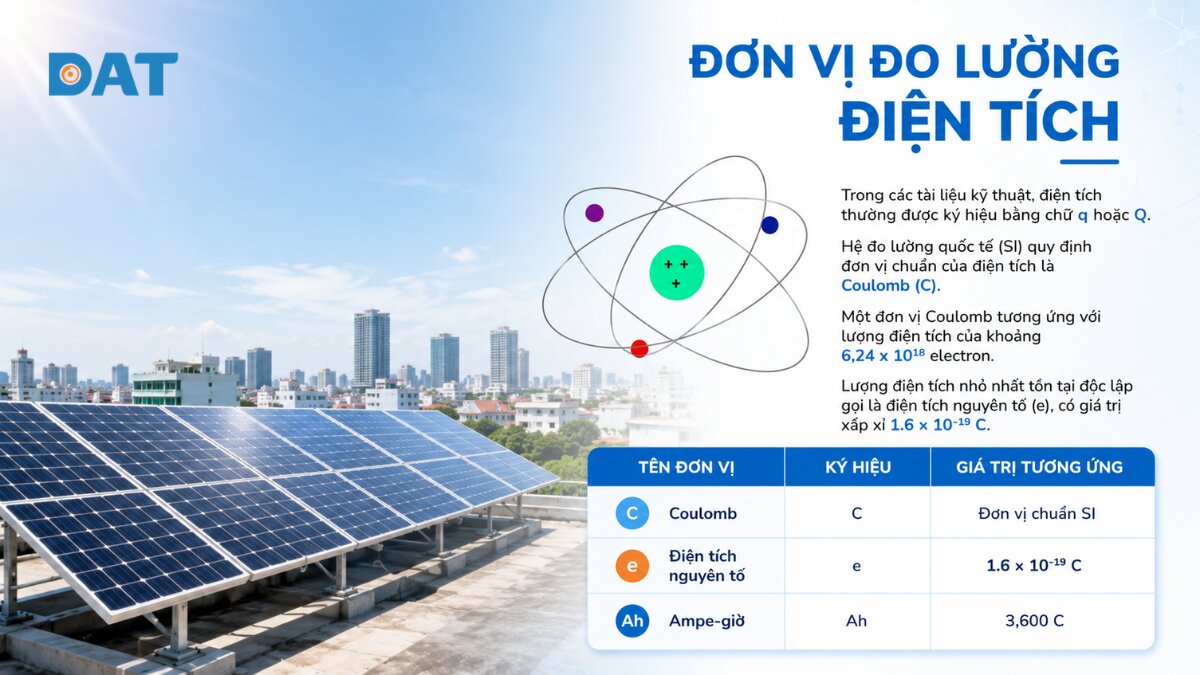 Đơn vị đo lường điện tích.jpg
