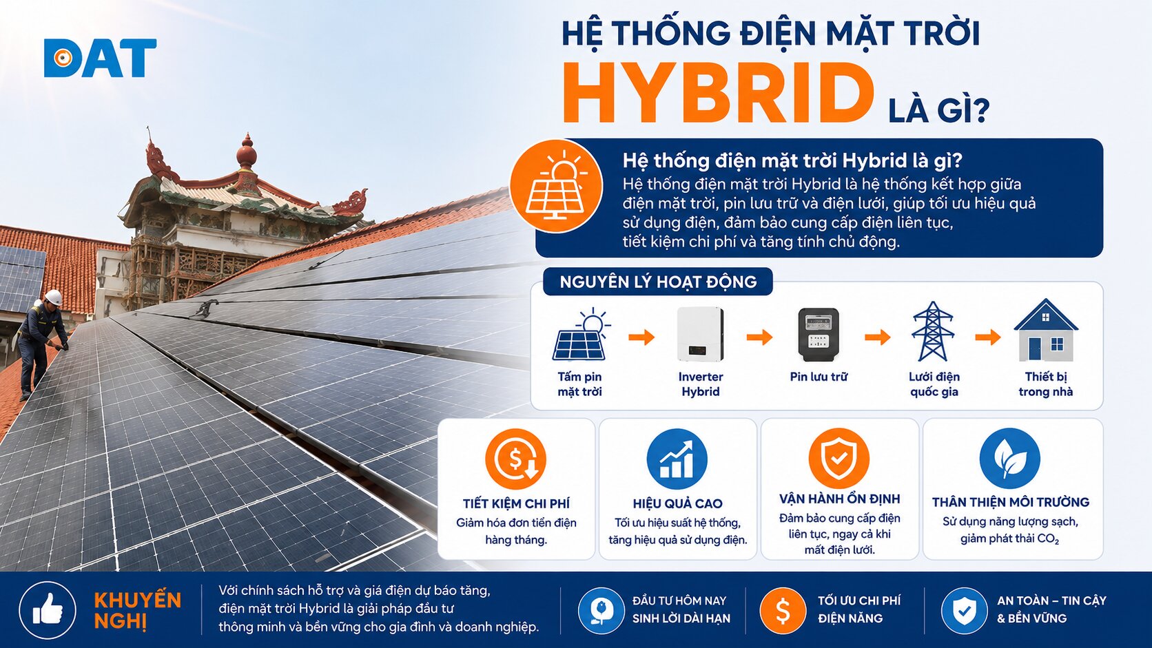 Hệ thống điện mặt trời Hybrid là gì.jpg