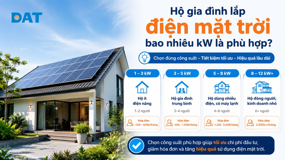Hộ gia đình lắp điện mặt trời bao nhiêu kW là phù hợp?
