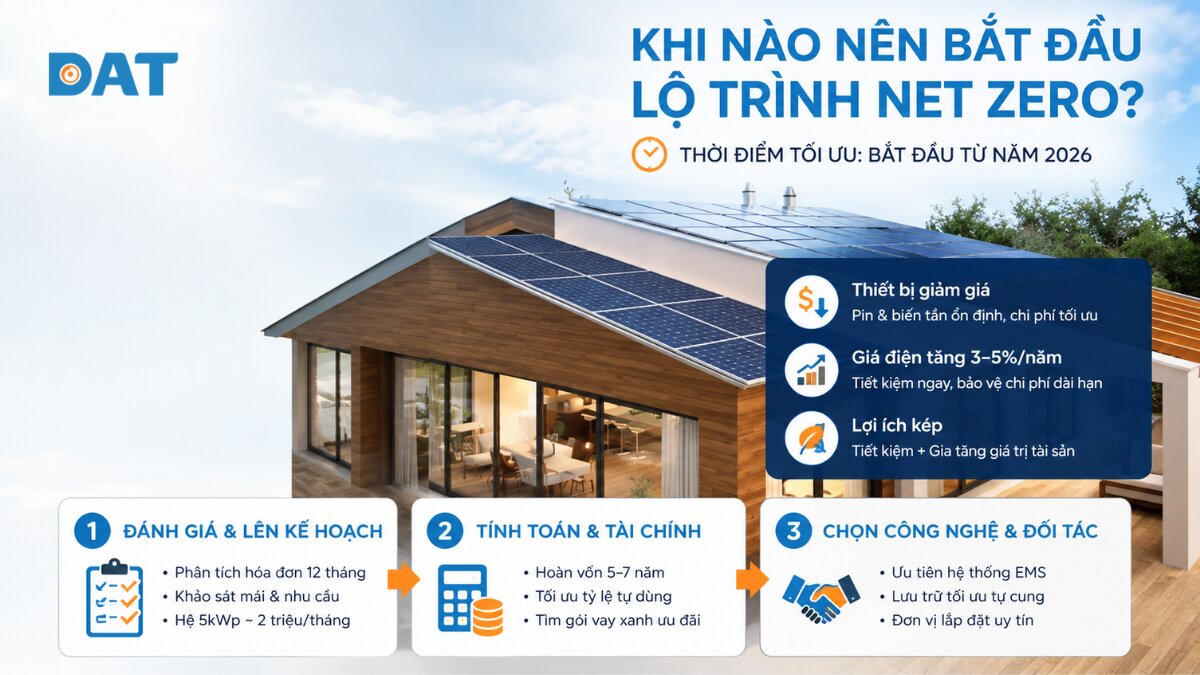 Khi nào hộ gia đình và doanh nghiệp nên bắt đầu thực hiện lộ trình Net Zero.jpg