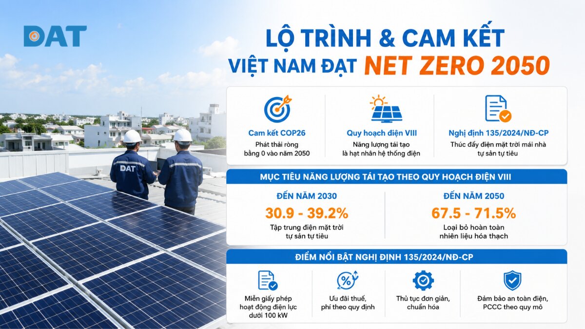 Lộ trình và cam kết đạt mức phát thải ròng bằng không của Việt Nam vào năm 2050.jpg