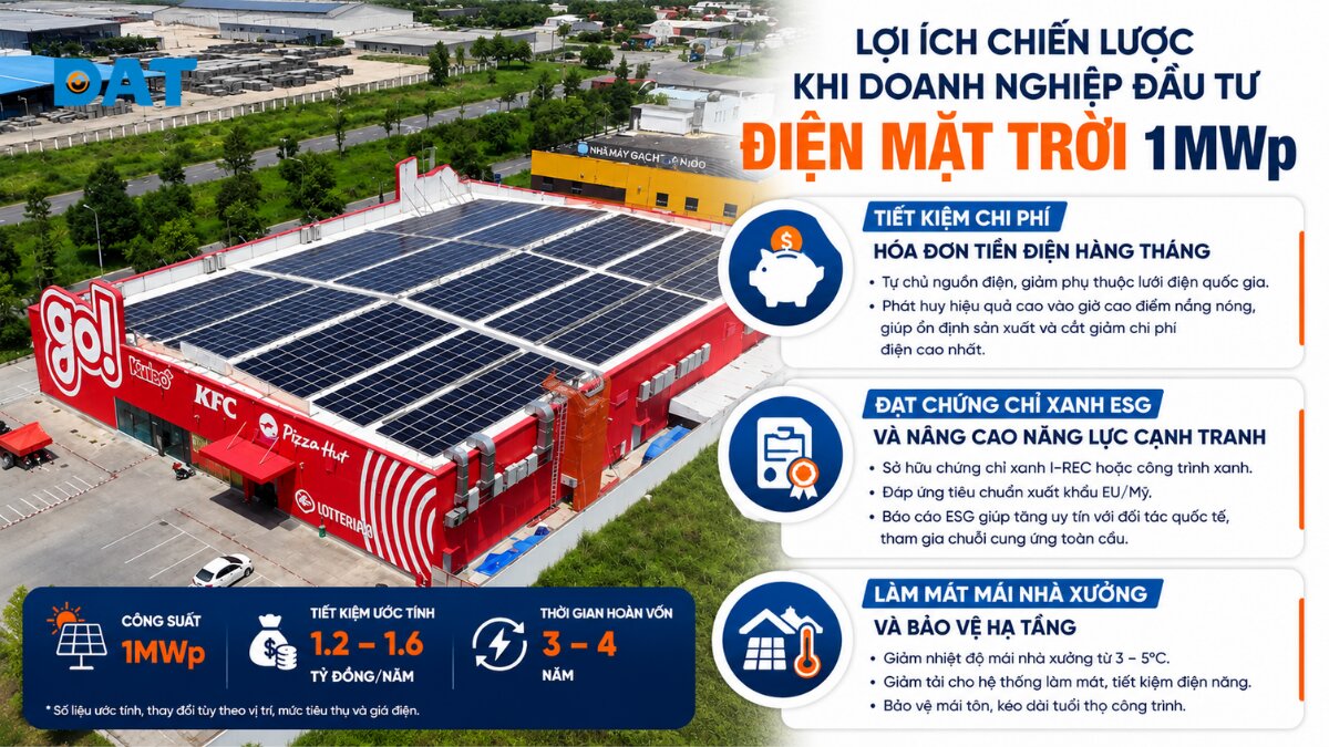 Lợi ích chiến lược khi doanh nghiệp đầu tư điện mặt trời 1MWp.jpg