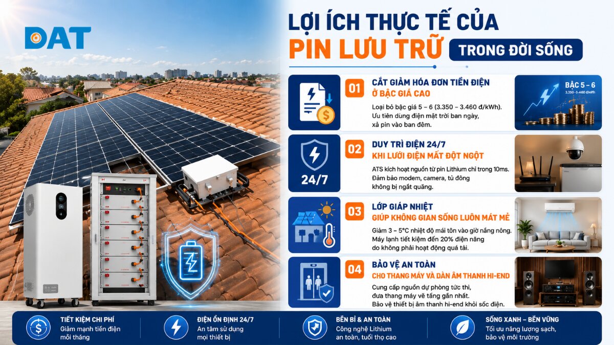 Lợi ích thực tế của pin lưu trữ.jpg
