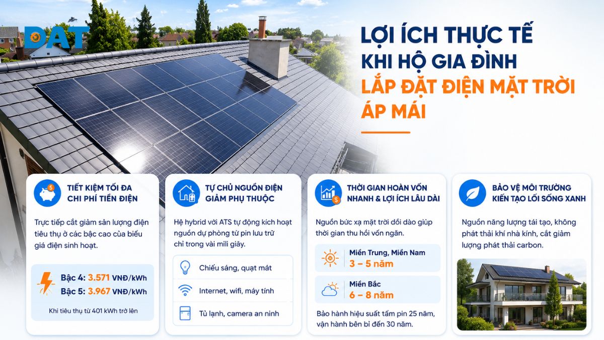 Lợi ích thực tế khi hộ gia đình lắp đặt điện mặt trời áp mái.jpg