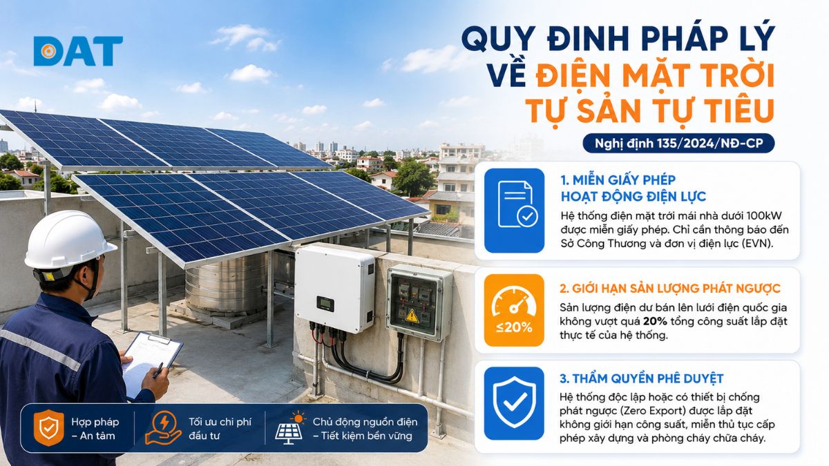 Quy định pháp lý về điện mặt trời tự sản tự tiêu.jpg