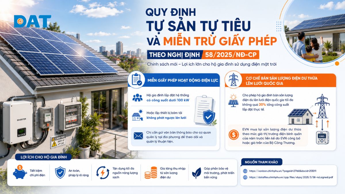 Quy định tự sản tự tiêu và miễn trừ giấy phép theo Nghị định 58_2025_NĐ-CP.jpg