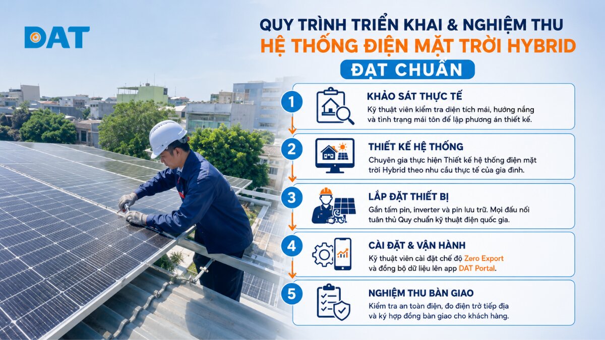 Quy trình triển khai và nghiệm thu hệ thống điện mặt trời Hybrid đạt chuẩn.jpg