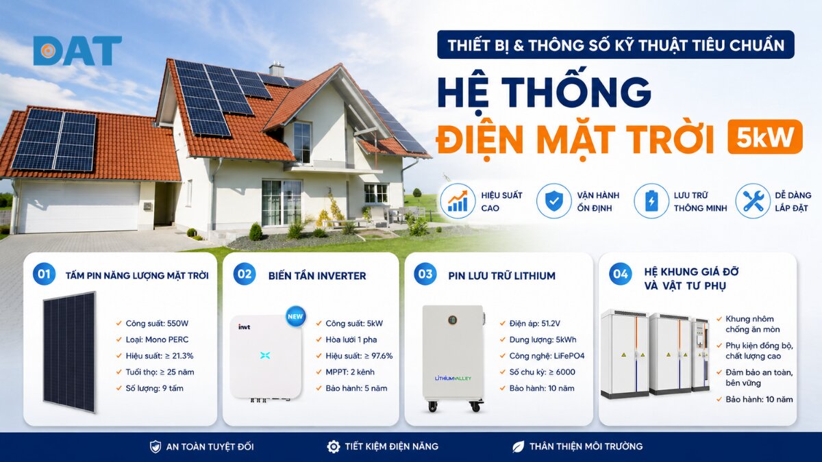 Thiết bị & Thông số kỹ thuật tiêu chuẩn của hệ thống điện mặt trời 5kW.jpg