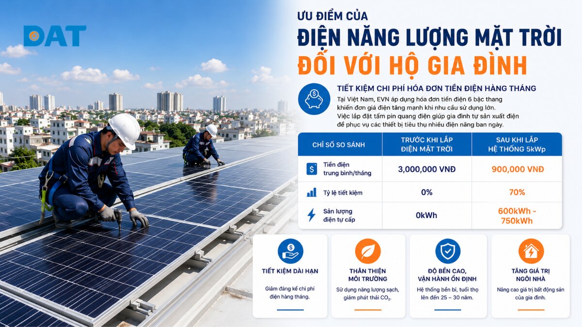 Ưu điểm của điện năng lượng mặt trời đối với hộ gia đình.jpg
