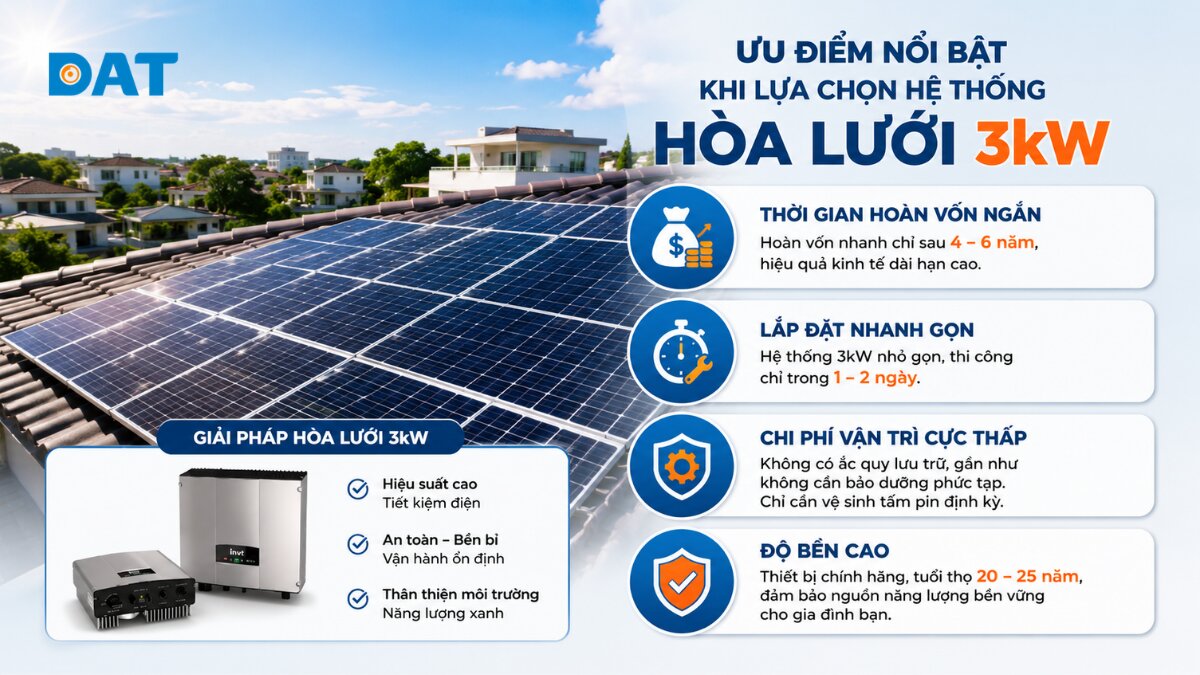 Ưu điểm nổi bật khi lựa chọn hệ thống hòa lưới 3kW.jpg