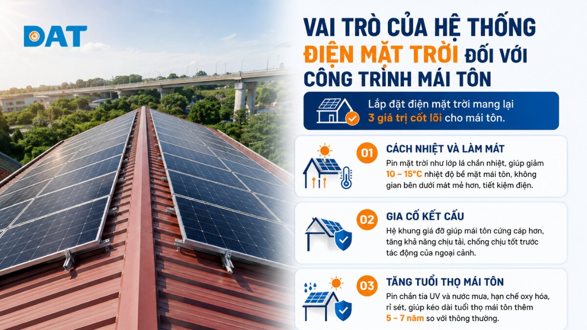 Vai trò của hệ thống điện mặt trời đối với công trình mái tôn.jpg